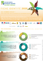 Fiche d'identité CEN 2020